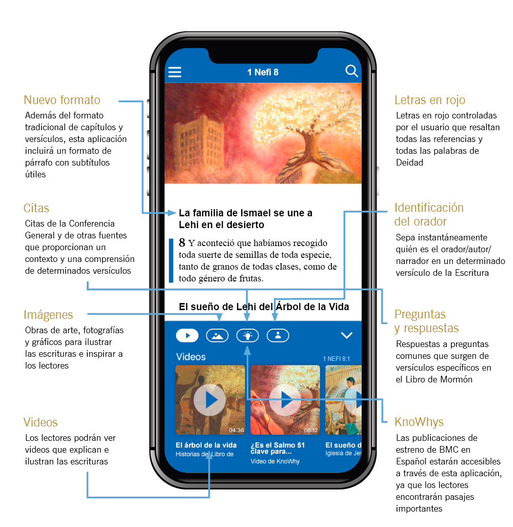 Demo of the ScripturePlus app